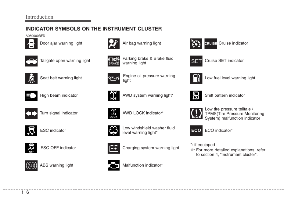 Introduction | Hyundai 2010 Santa Fe User Manual | Page 13 / 408