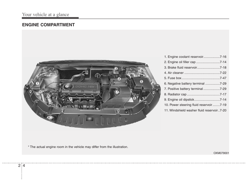 Your vehicle at a glance | Hyundai 2010 Santa Fe User Manual | Page 17 / 408