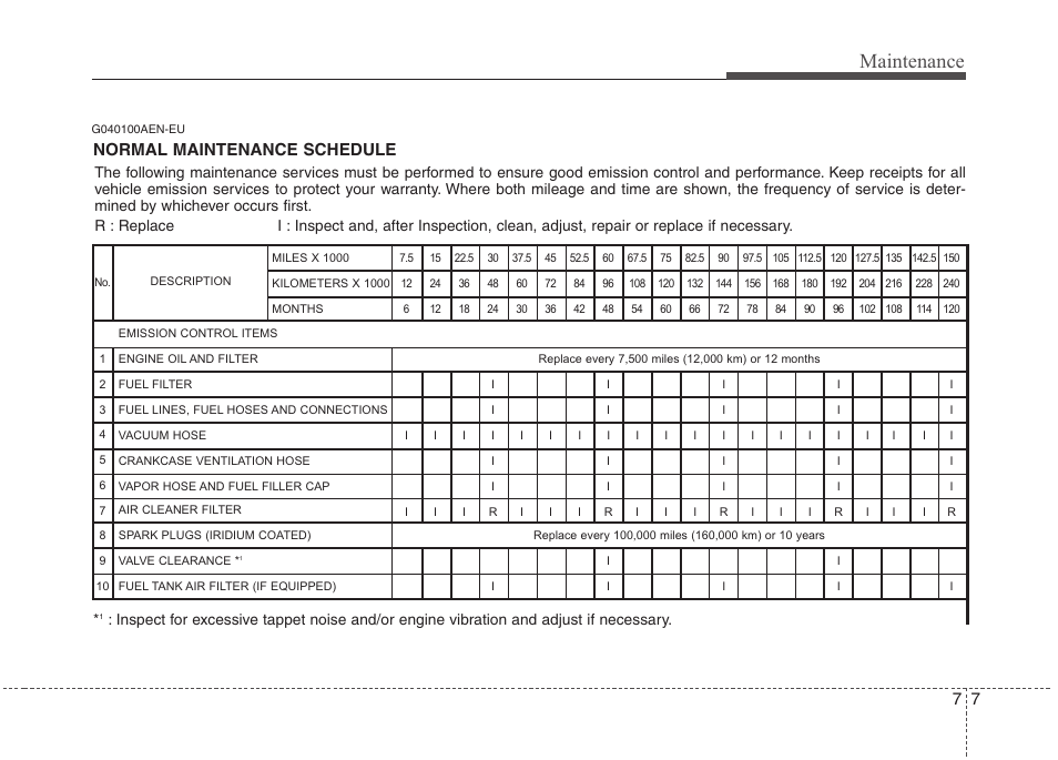 Maintenance, Normal maintenance schedule | Hyundai 2010 Santa Fe User Manual | Page 326 / 408