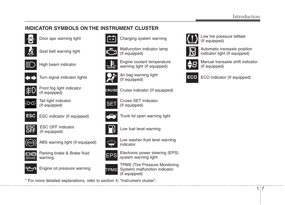 Introduction | Hyundai 2010 Elantra User Manual | Page 14 / 348