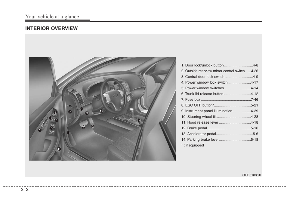 Your vehicle at a glance | Hyundai 2010 Elantra User Manual | Page 16 / 348