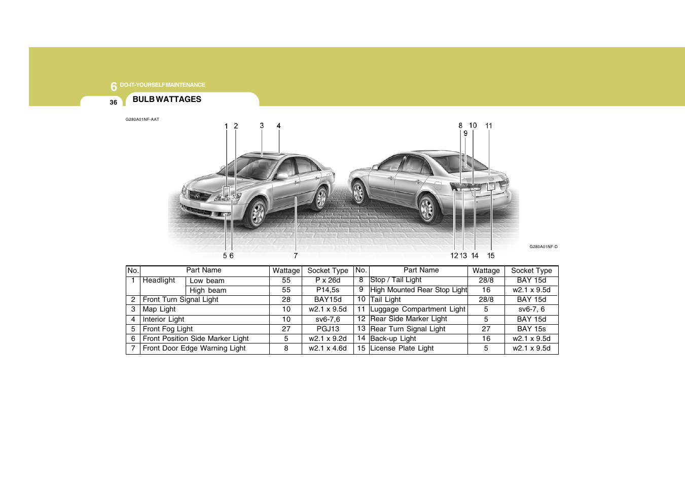 Hyundai 2009 Sonata User Manual | Page 251 / 286