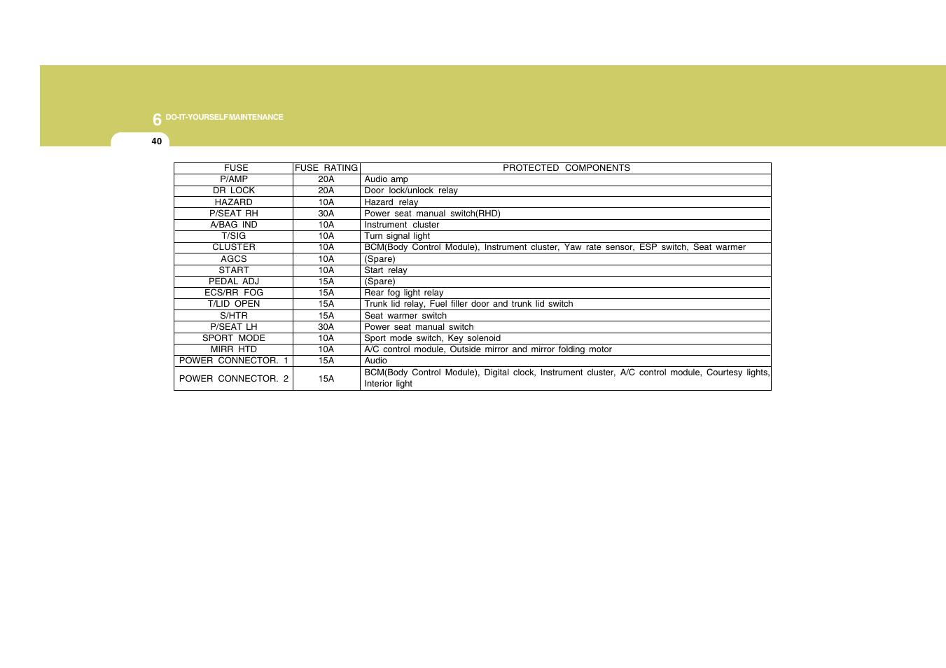 Hyundai 2009 Sonata User Manual | Page 255 / 286