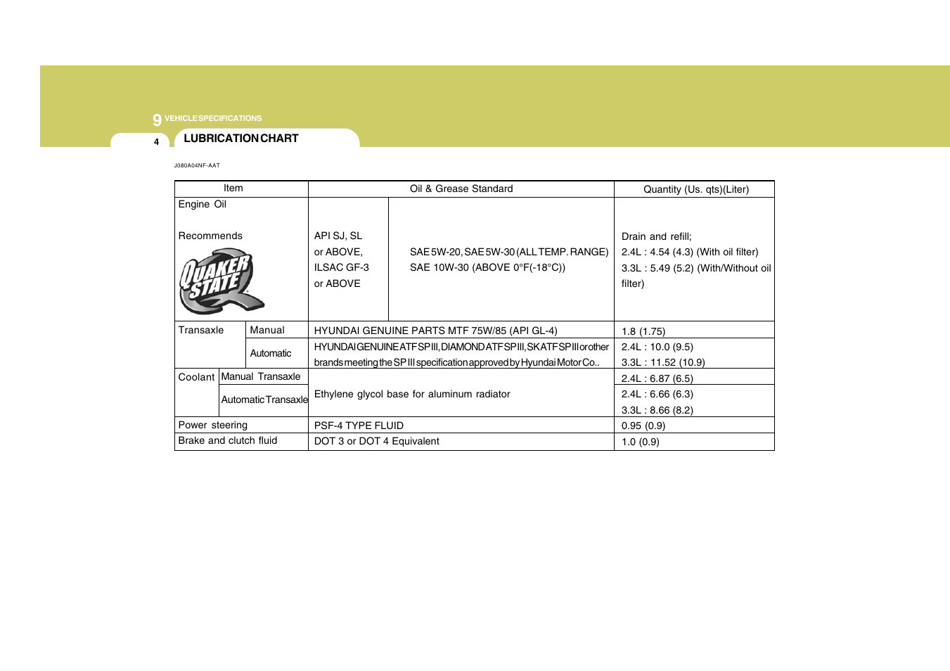 Hyundai 2009 Sonata User Manual | Page 279 / 286