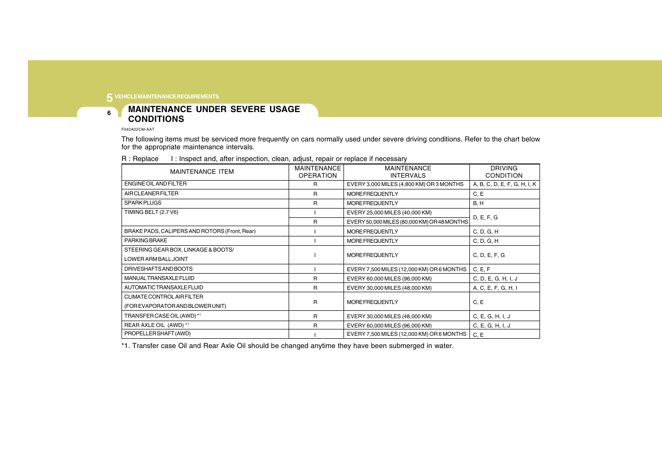 Maintenance under severe usage conditions | Hyundai 2008 Santa Fe User Manual | Page 282 / 355