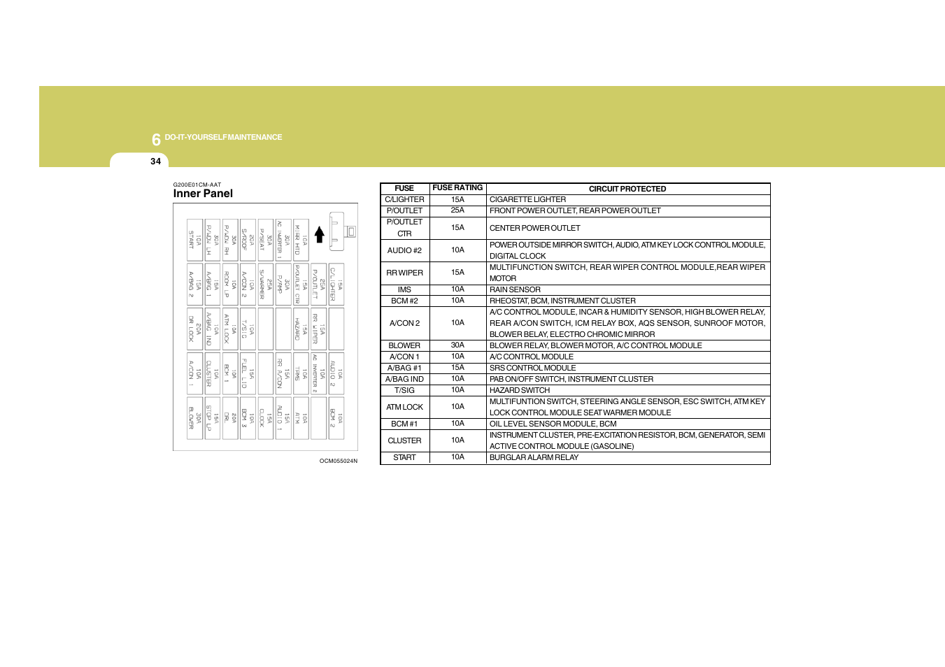 Inner panel | Hyundai 2008 Santa Fe User Manual | Page 320 / 355