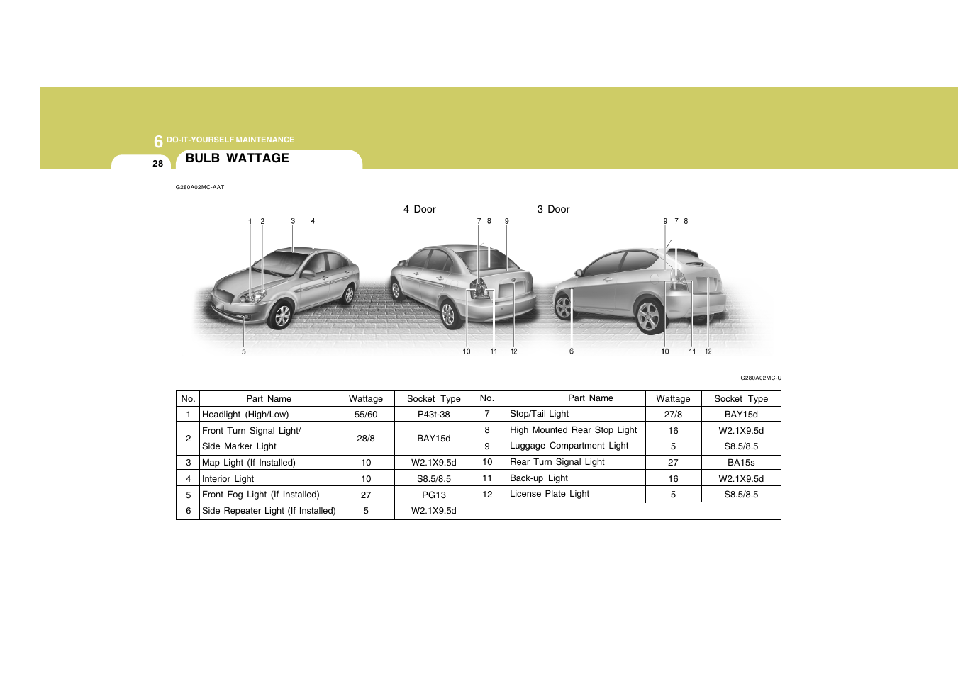 Hyundai 2008 Accent User Manual | Page 237 / 273