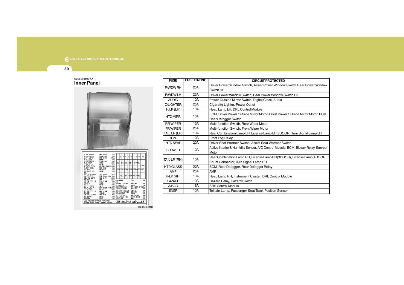 Inner panel | Hyundai 2008 Accent User Manual | Page 239 / 273
