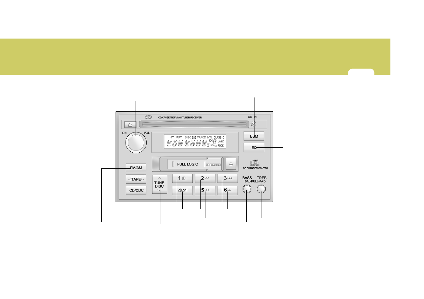 Hyundai 2006 Elantra User Manual | Page 129 / 264