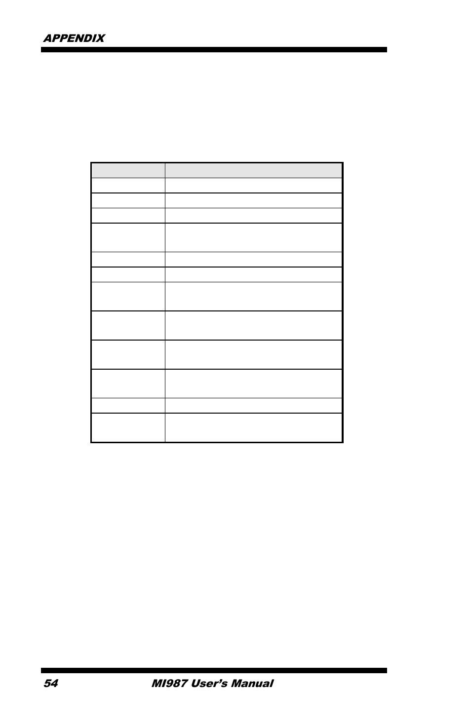 B. interrupt request lines (irq) | IBASE MI987 User Manual | Page 58 / 68