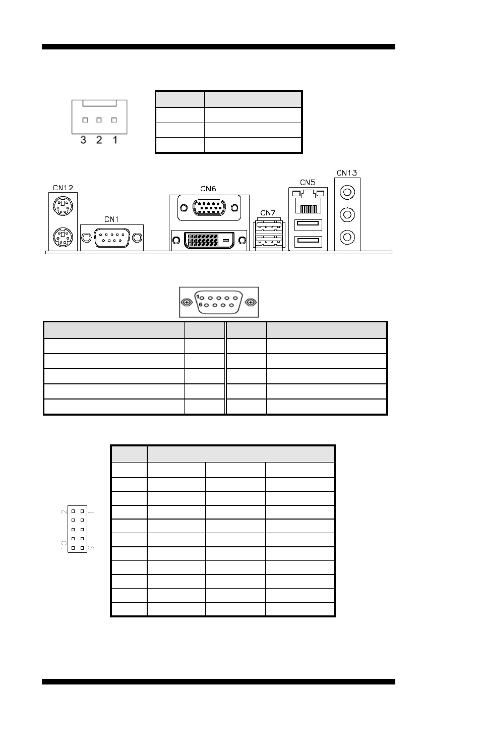 Sys_fan2: system fan2 power connector, Cn1: serial ports(com1), Pin # signal name | IBASE MI941 User Manual | Page 18 / 64