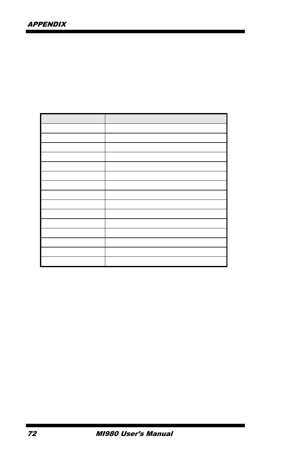 Appendix, A. i/o port address map | IBASE MI980 User Manual | Page 76 / 81