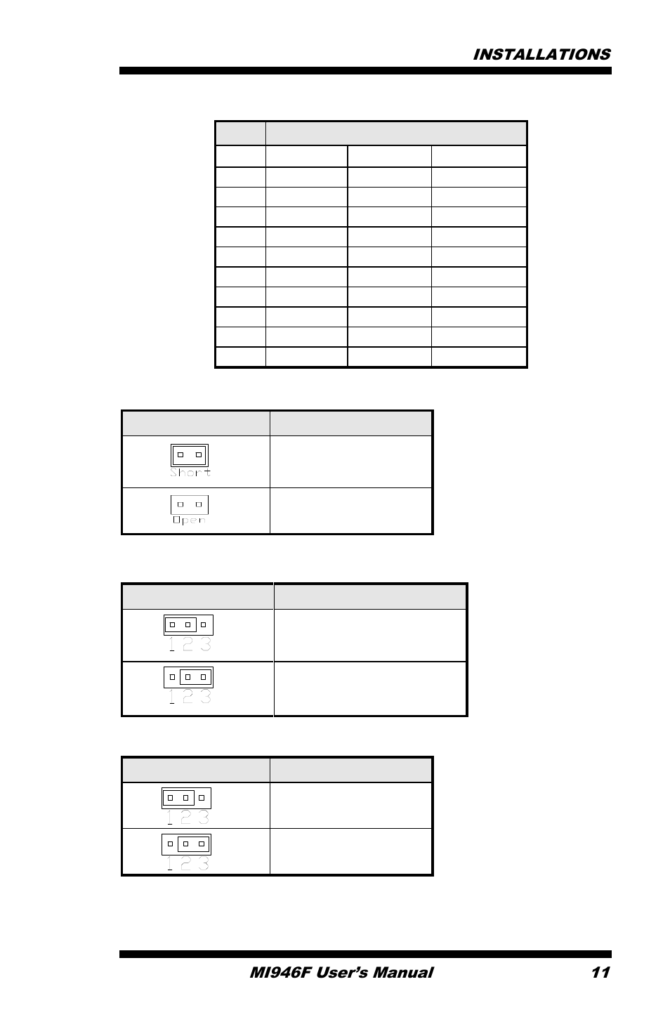 Pin # signal name, Jp8: compactflash slave/master selection, Jp8 cf setting | Master, Slave, Jp9: pci/pcie riser card selection, Jp9 riser card, Ip390 riser card install, Jbat1: clear cmos setting, Jbat1 setting | IBASE MI946 User Manual | Page 15 / 78