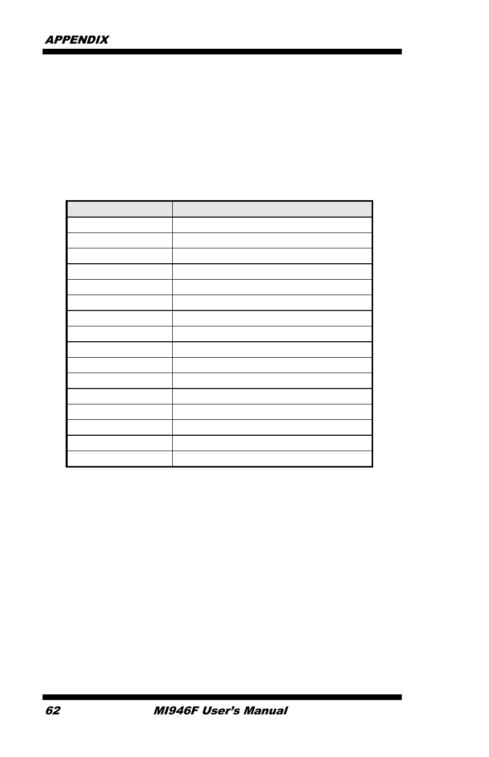 Appendix, A. i/o port address map | IBASE MI946 User Manual | Page 66 / 78