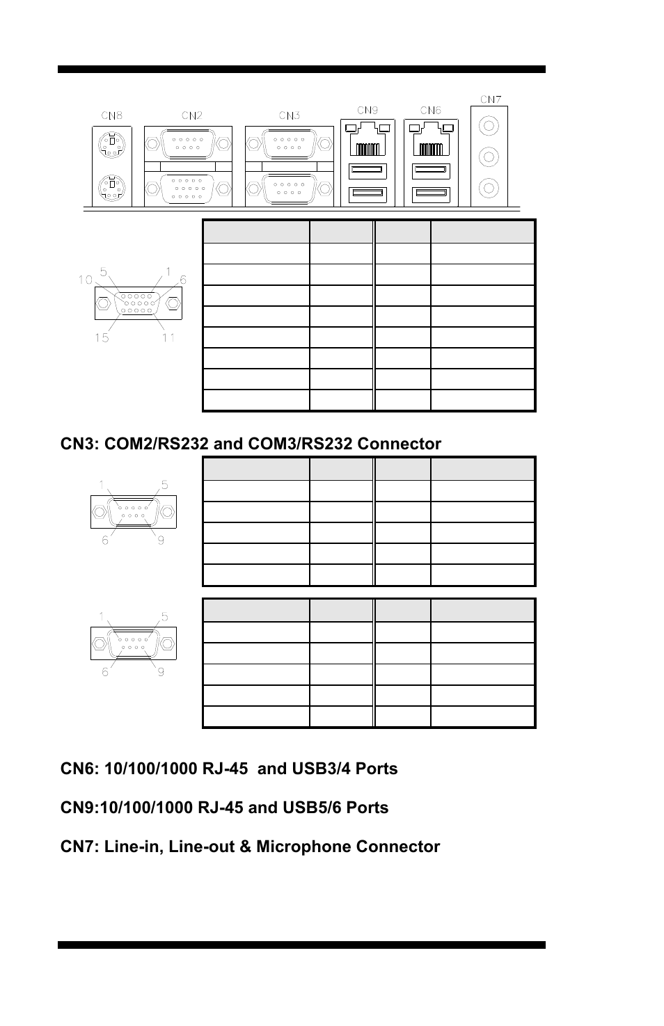 Signal name, Cn3: com2/rs232 and com3/rs232 connector, Cn6: 10/100/1000 rj-45 and usb3/4 ports | Cn9:10/100/1000 rj-45 and usb5/6 ports, Cn7: line-in, line-out & microphone connector | IBASE MI889 User Manual | Page 18 / 66