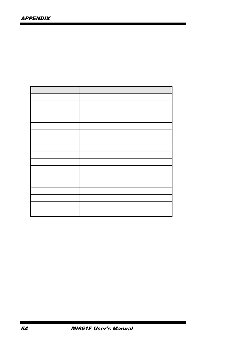 Appendix, A. i/o port address map | IBASE MI961 User Manual | Page 58 / 64