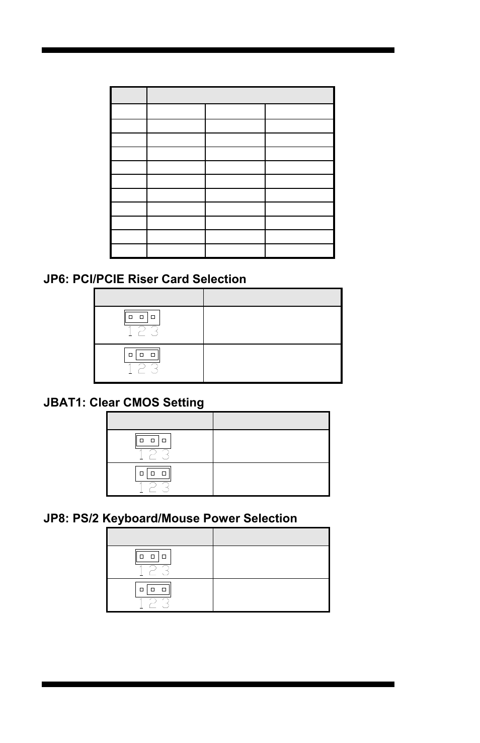 Jp6: pci/pcie riser card selection, Jbat1: clear cmos setting, Pin # signal name | Jp6 riser card, Ip390 riser card install, Jbat1 setting, Normal, Jp8 kb/ms power, 5v_dual | IBASE MI953 User Manual | Page 16 / 66