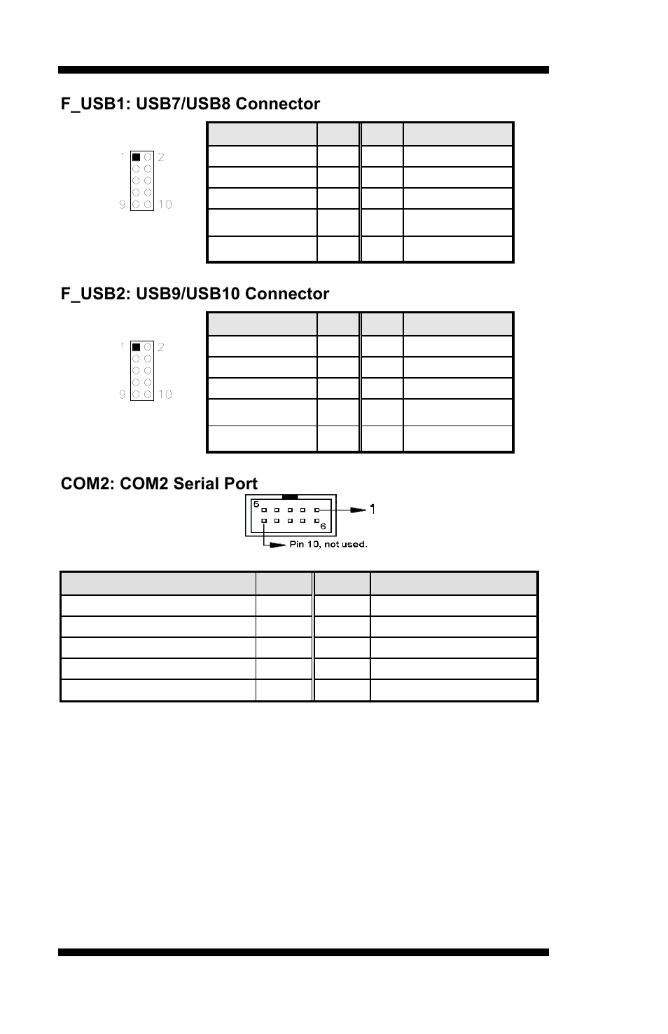 F_usb1: usb7/usb8 connector, F_usb2: usb9/usb10 connector, Com2: com2 serial port | IBASE MI953 User Manual | Page 24 / 66