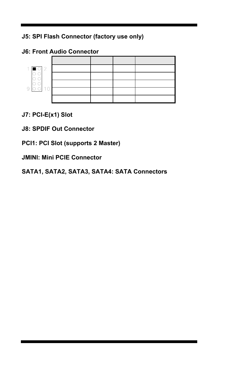J5: spi flash connector (factory use only), J6: front audio connector, J7: pci-e(x1) slot | J8: spdif out connector, Pci1: pci slot (supports 2 master), Jmini: mini pcie connector, Sata1, sata2, sata3, sata4: sata connectors | IBASE MI953 User Manual | Page 26 / 66
