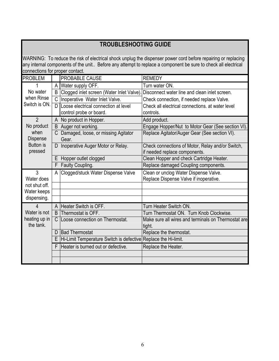 Cecilware GB1HC-CP-PC User Manual | Page 6 / 12
