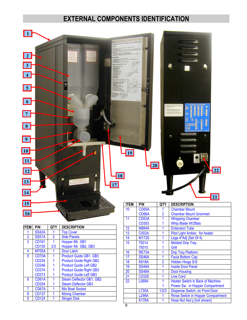 External components identification | Cecilware GB1HC-CP-PC User Manual | Page 9 / 12