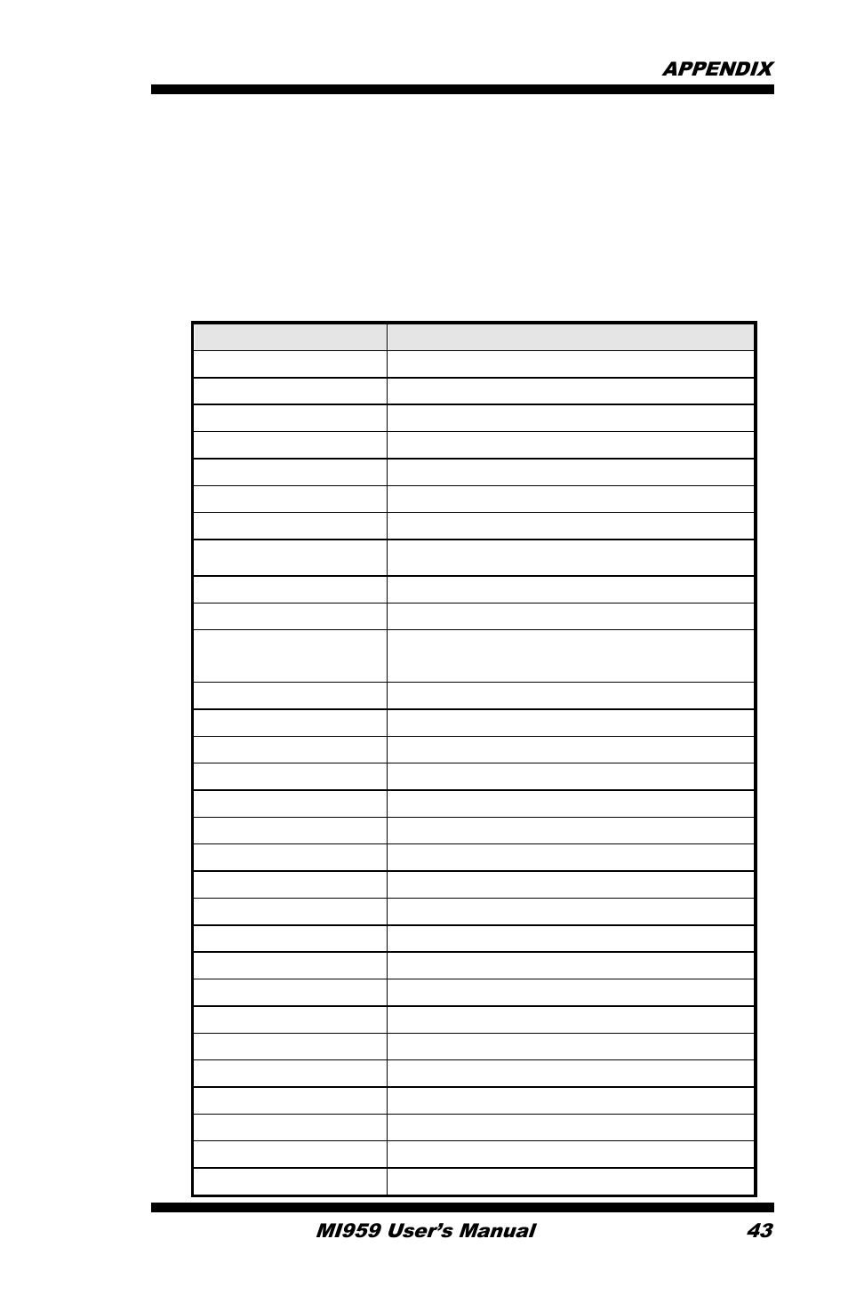 Appendix, A. i/o port address map | IBASE MI959 User Manual | Page 47 / 52