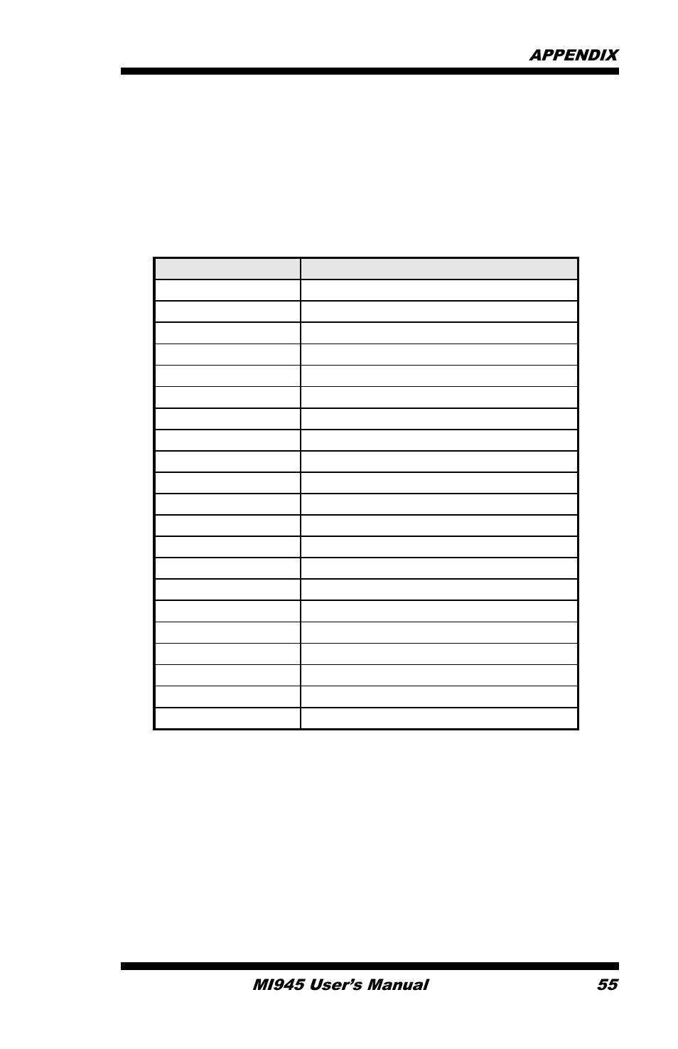Appendix, A. i/o port address map | IBASE MI945 User Manual | Page 59 / 64