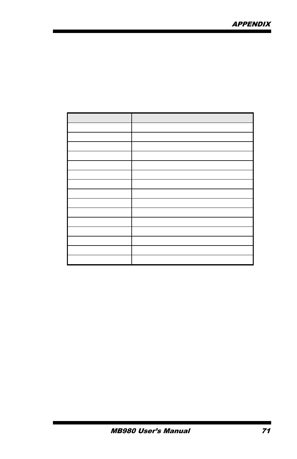 Appendix, A. i/o port address map | IBASE MB980 User Manual | Page 75 / 80