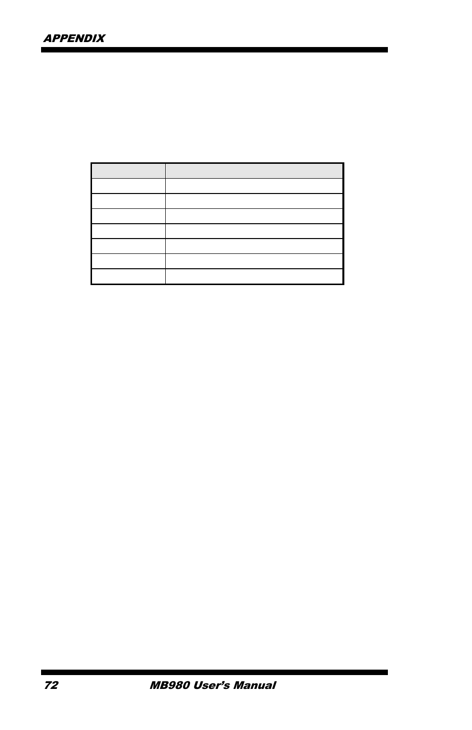 B. interrupt request lines (irq) | IBASE MB980 User Manual | Page 76 / 80