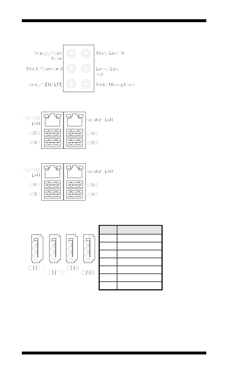 Cn5: audio connector, Cn6: 10/100 rj-45 and usb0/1 connector, Cn7: gbe rj-45 and usb2/3 connector | Cn11, cn10, cn9, cn8: sata0/1/2/3 connector | IBASE MB886 User Manual | Page 20 / 60