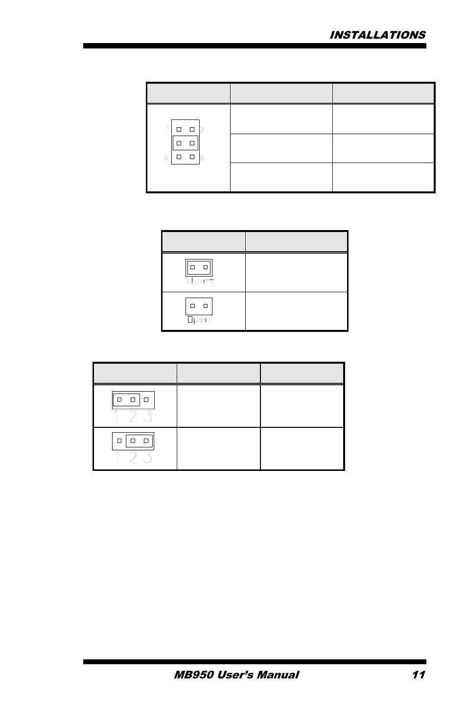 Jp11 setting function, Pin 1-2 short/closed, 12v pin 3-4 short/closed | Ri pin 5-6 short/closed, 5v jp7: compact flash socket master/slave setting, Jp7 compact flash, Master, Slave, Jp8: clear cmos contents | IBASE MB950 User Manual | Page 15 / 65