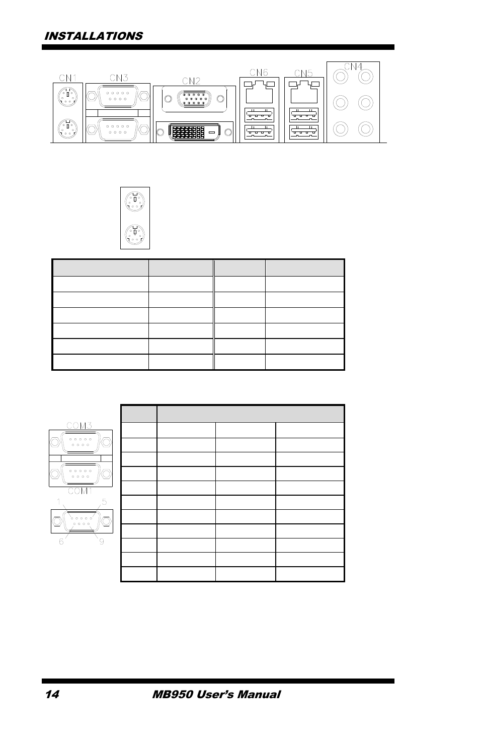 Cn1: ps/2 keyboard and ps/2 mouse connectors, Ps/2 mouse, Ps/2 keyboard | Cn3: com1 and com3 serial ports, Pin # signal name | IBASE MB950 User Manual | Page 18 / 65