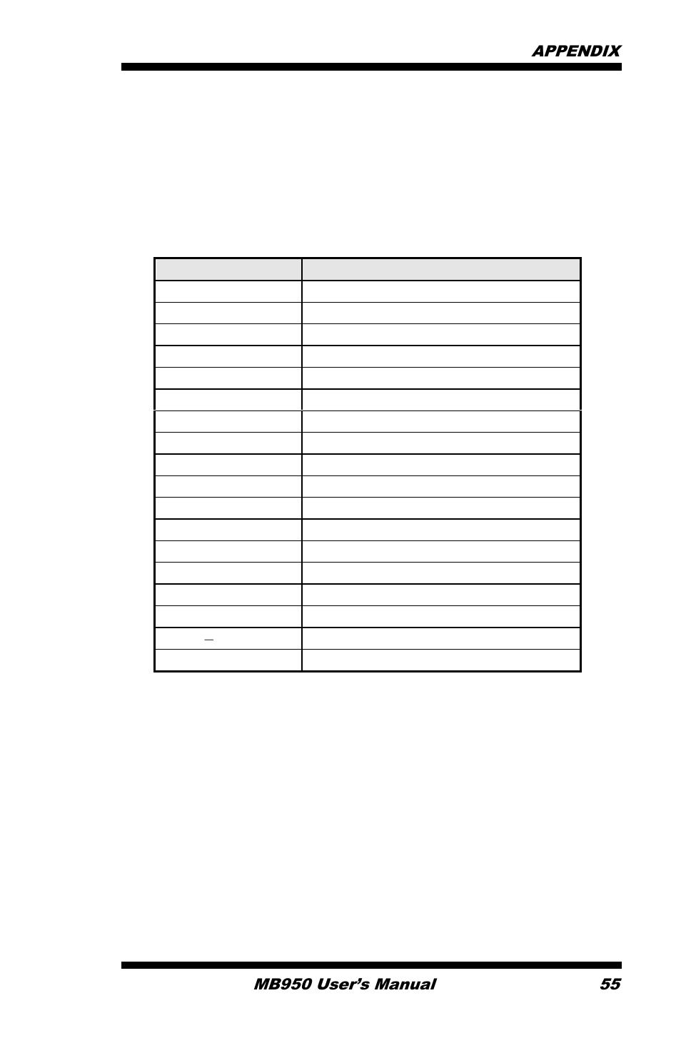 Appendix, A. i/o port address map | IBASE MB950 User Manual | Page 59 / 65
