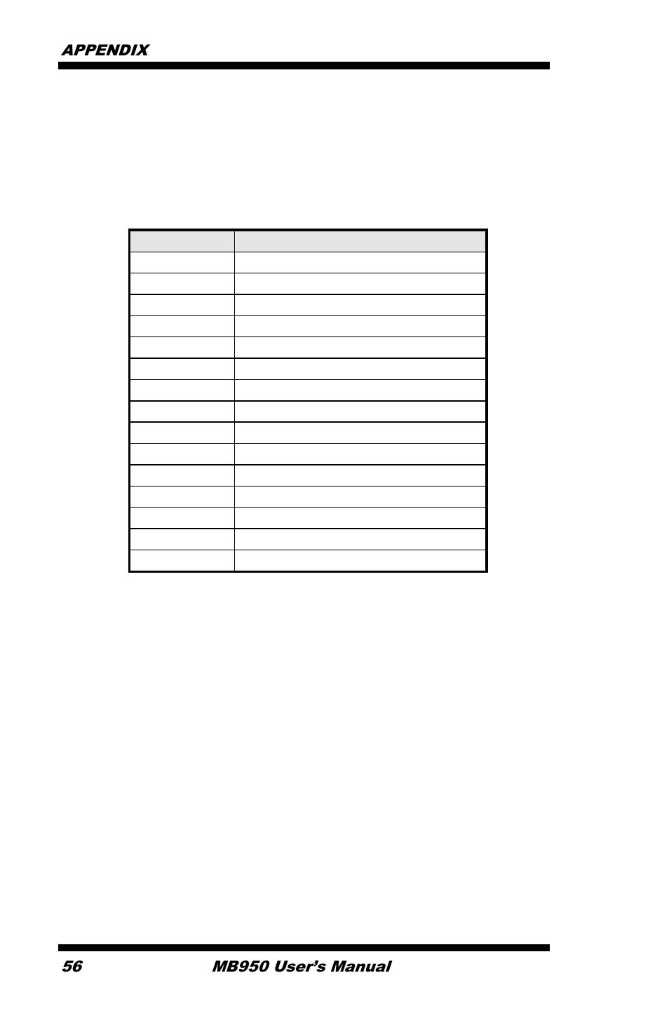 B. interrupt request lines (irq) | IBASE MB950 User Manual | Page 60 / 65