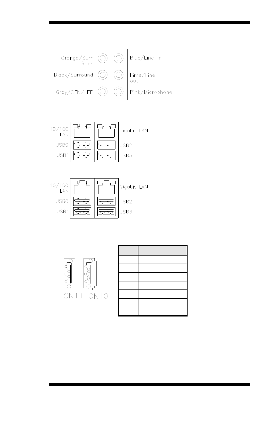 Cn5: audio connector, Cn6: 10/100 rj-45 and usb0/1 connector, Cn7: gbe rj-45 and usb2/3 connector | Cn11, cn10: sata0/1 connector | IBASE MB900 User Manual | Page 21 / 64