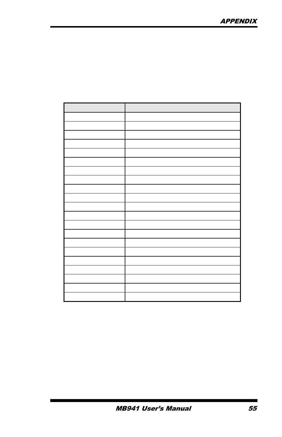 Appendix, A. i/o port address map | IBASE MB941 User Manual | Page 59 / 70