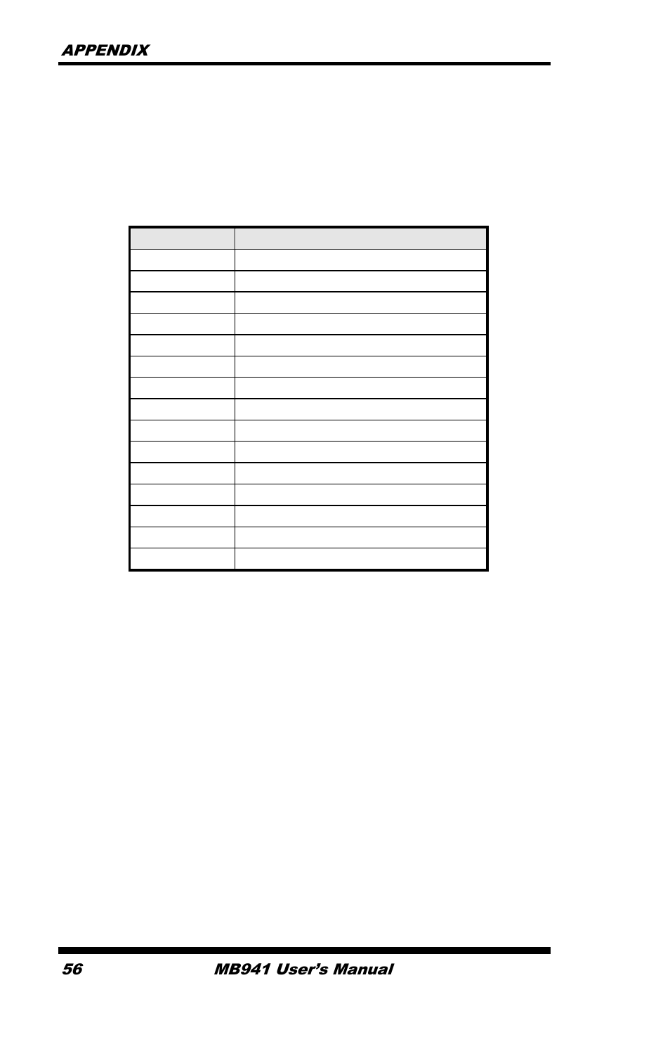 B. interrupt request lines (irq) | IBASE MB941 User Manual | Page 60 / 70