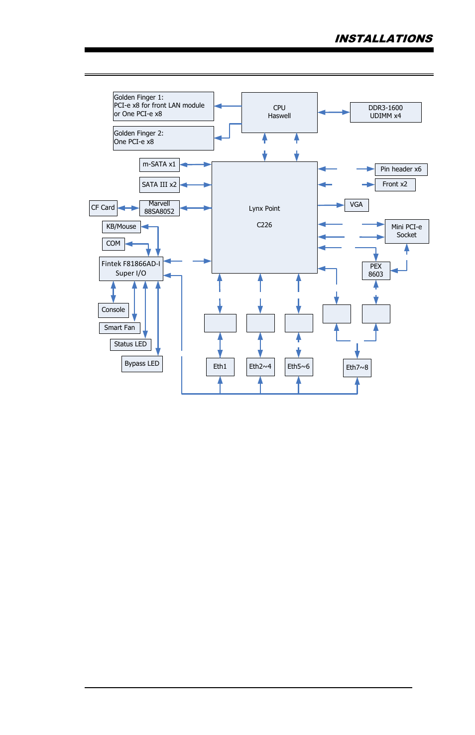 Block diagram, Installations | IBASE MB968 User Manual | Page 11 / 76