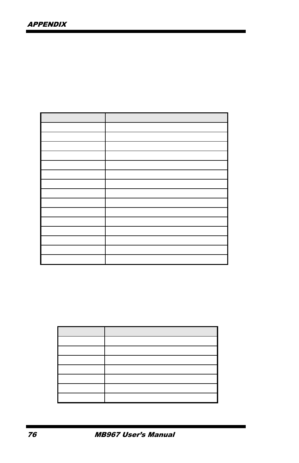 Appendix, A. i/o port address map, B. interrupt request lines (irq) | IBASE MB967 User Manual | Page 76 / 76