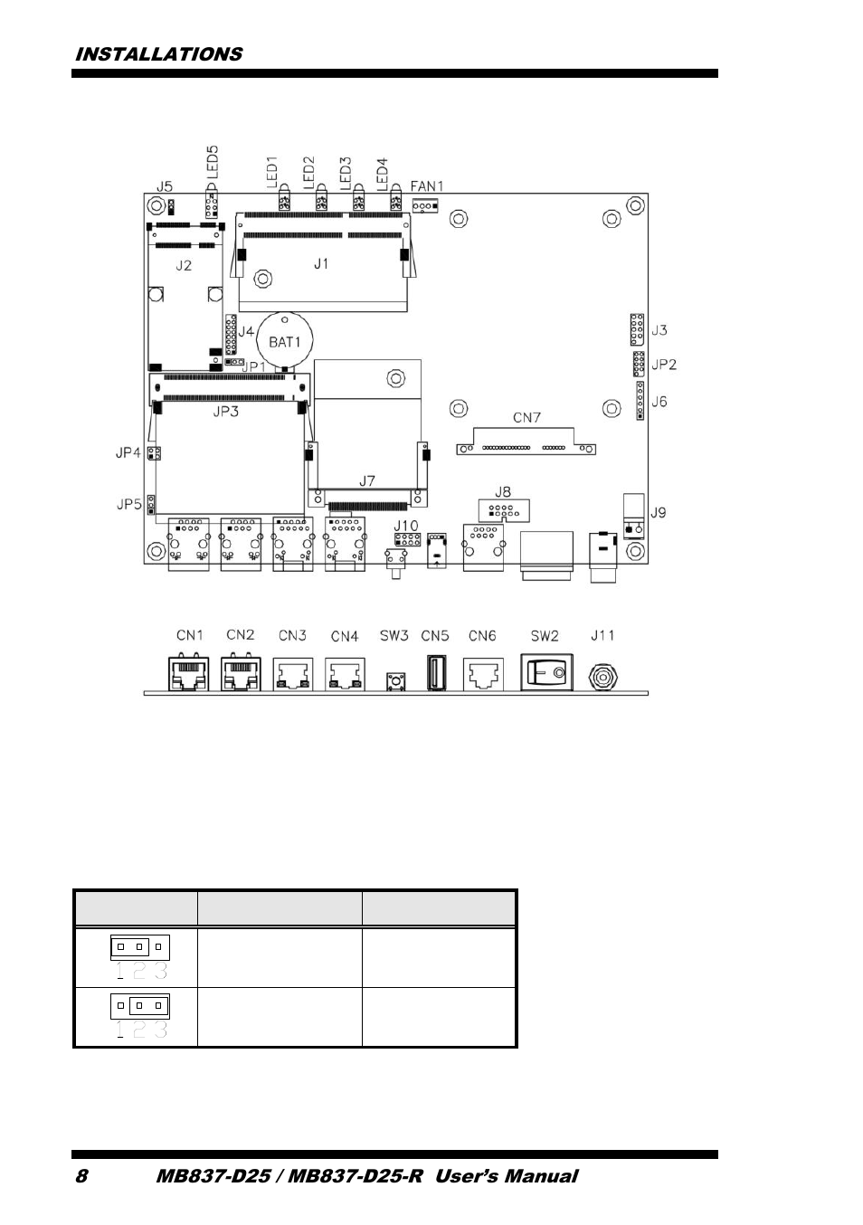 Jp1 setting function, Pin 1-2 short/closed, Normal | Pin 2-3 short/closed, Clear cmos, Installations 8 | IBASE MB837-D25 User Manual | Page 14 / 61