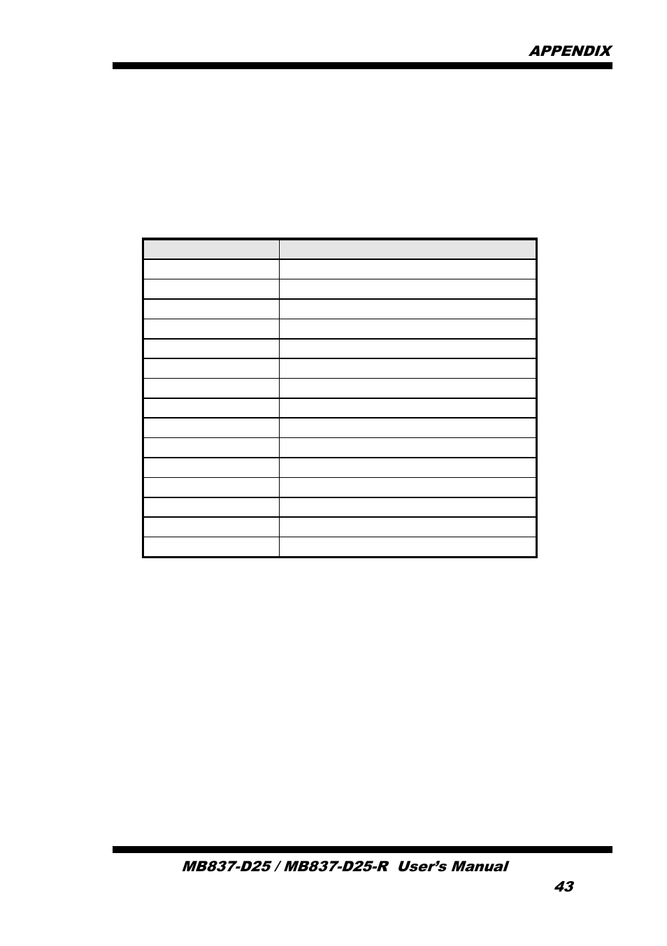 Appendix, A. i/o port address map | IBASE MB837-D25 User Manual | Page 49 / 61