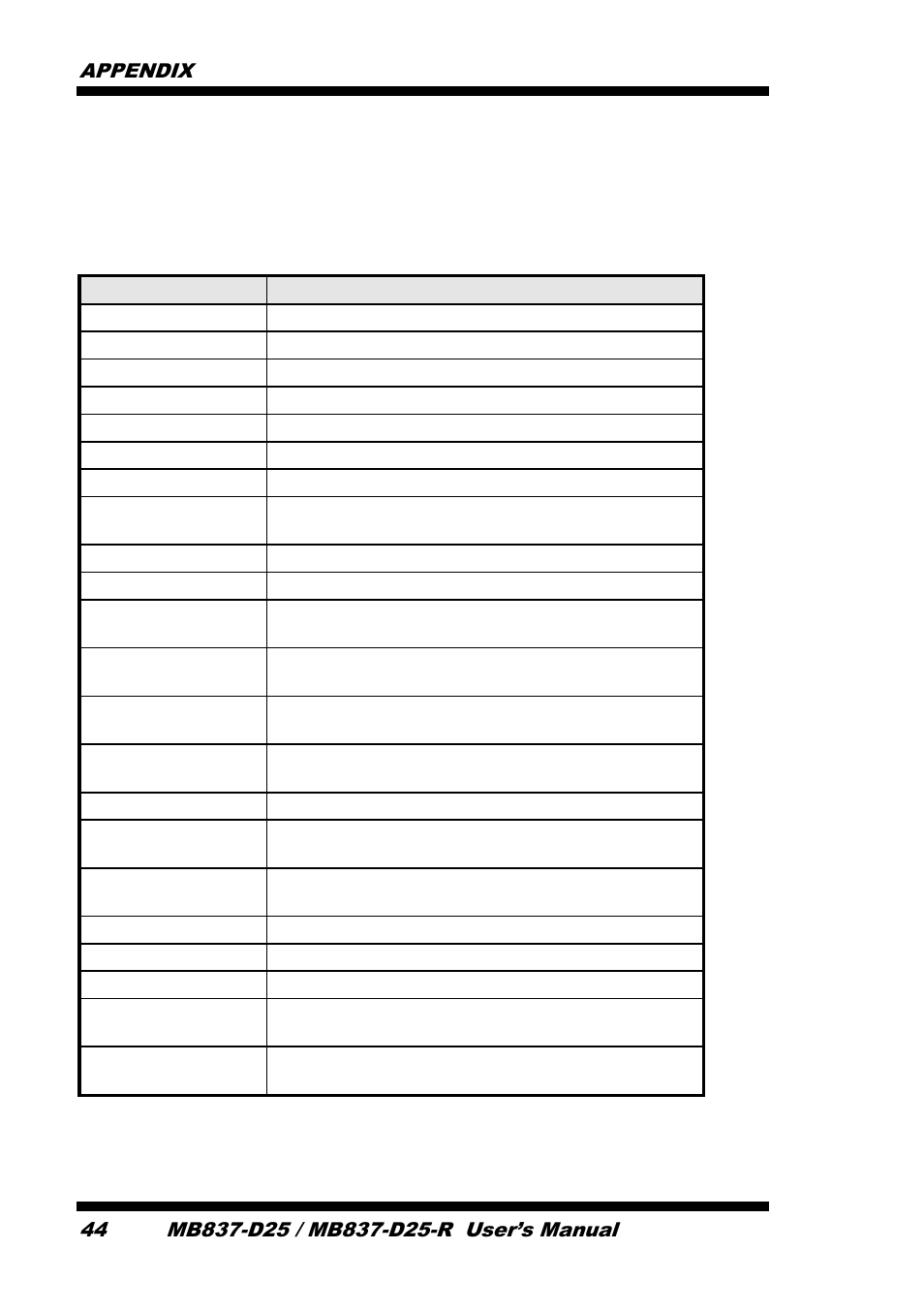 B. interrupt request lines (irq) | IBASE MB837-D25 User Manual | Page 50 / 61