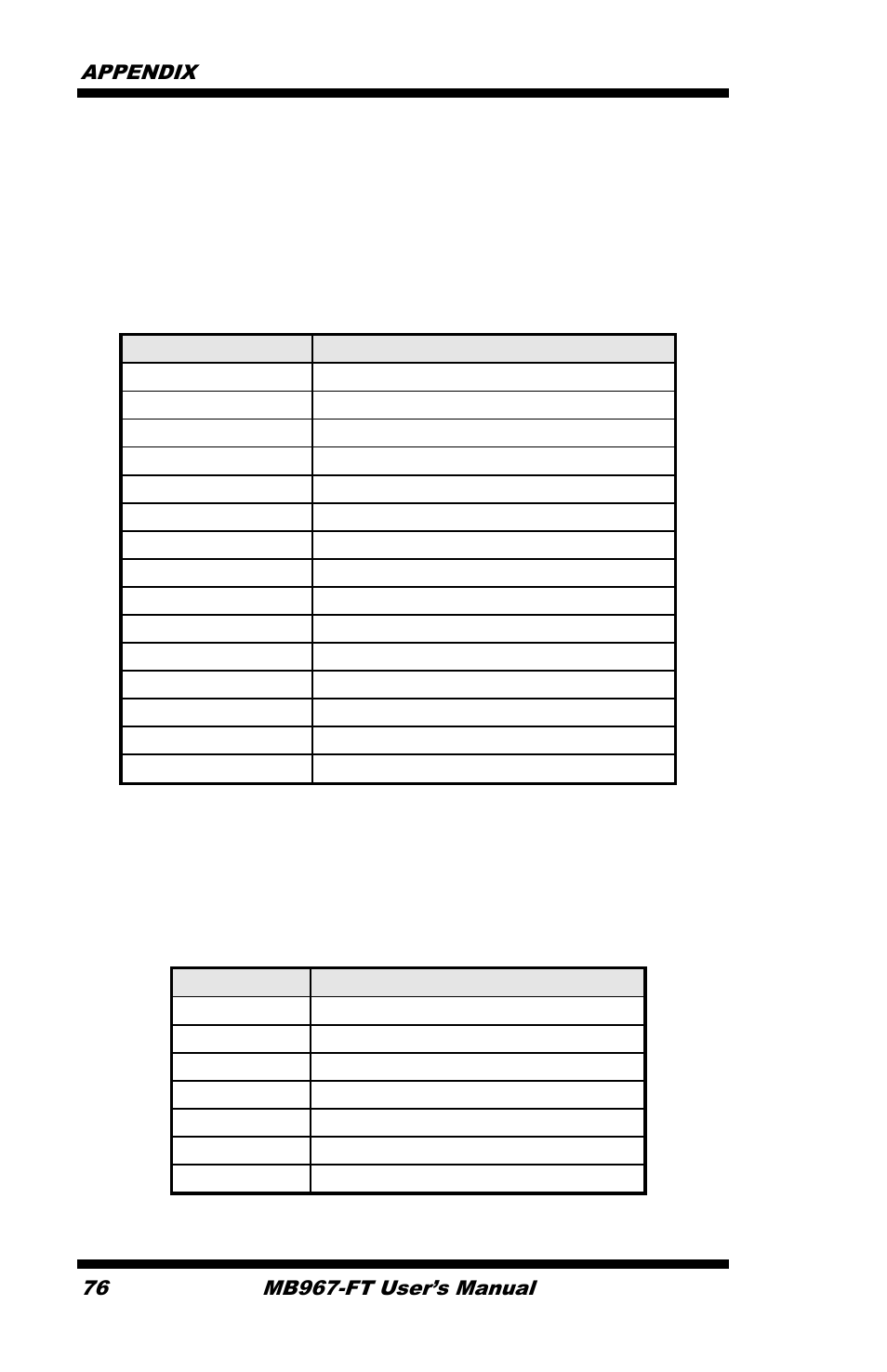 Appendix, A. i/o port address map, B. interrupt request lines (irq) | IBASE MB967-FT User Manual | Page 76 / 76
