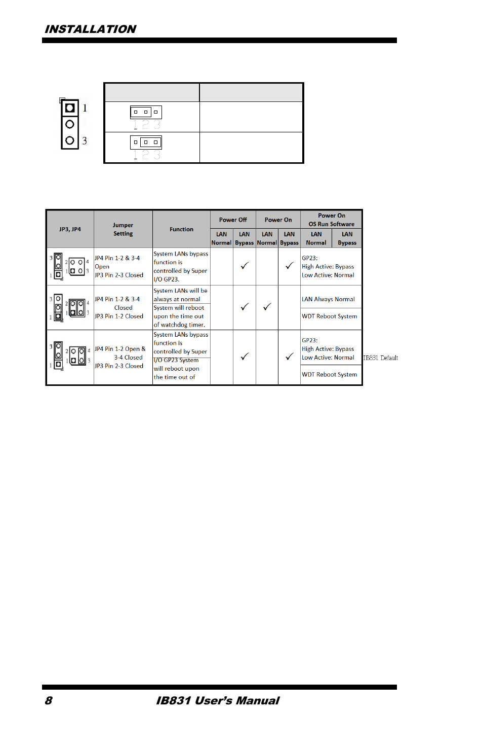 J3: clear cmos setting, J3 setting, Normal | Clear cmos jp3 & jp4: bypass lans & reboot setting | IBASE IB831 User Manual | Page 12 / 54