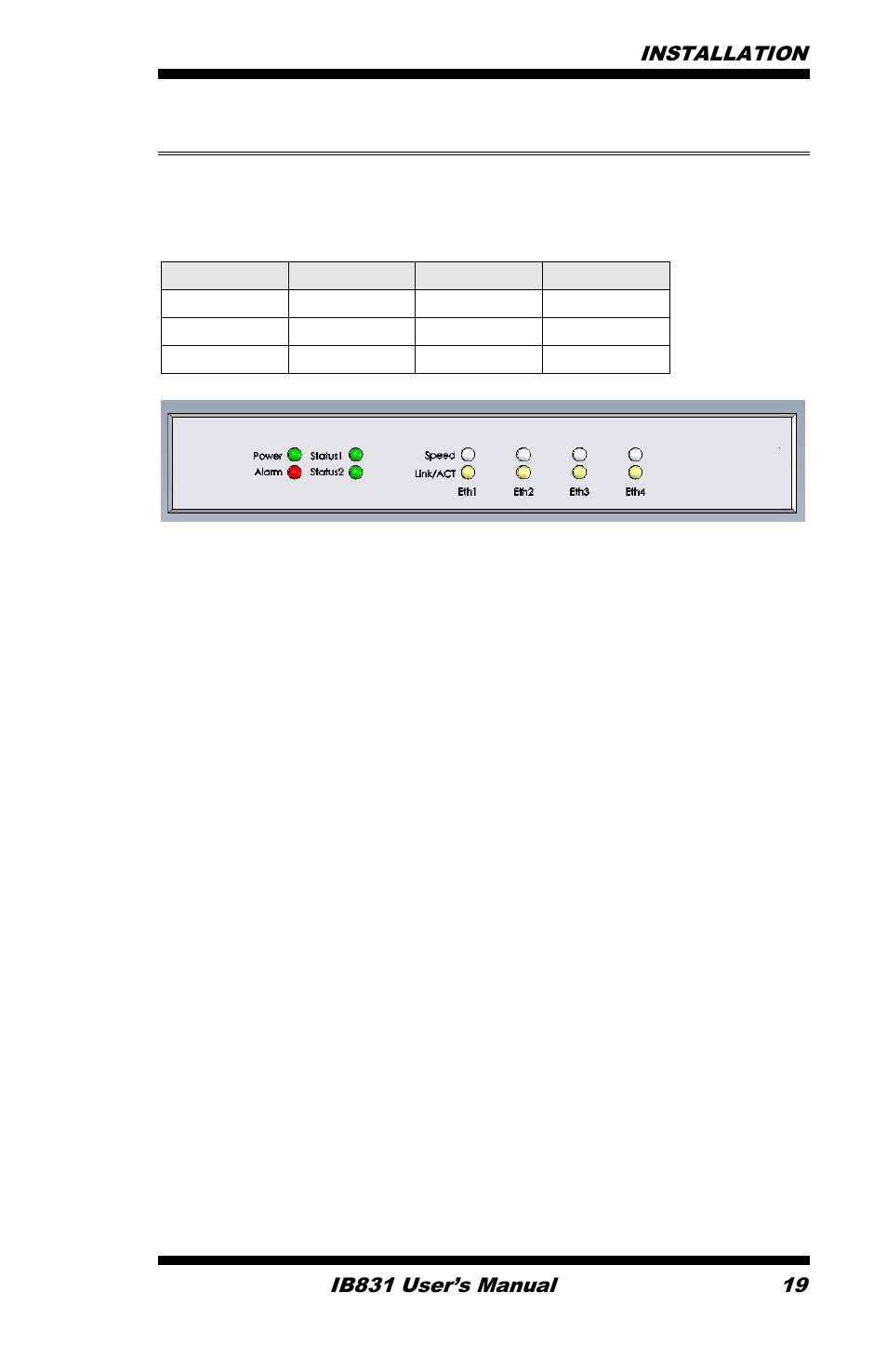 Gpio function definition | IBASE IB831 User Manual | Page 23 / 54