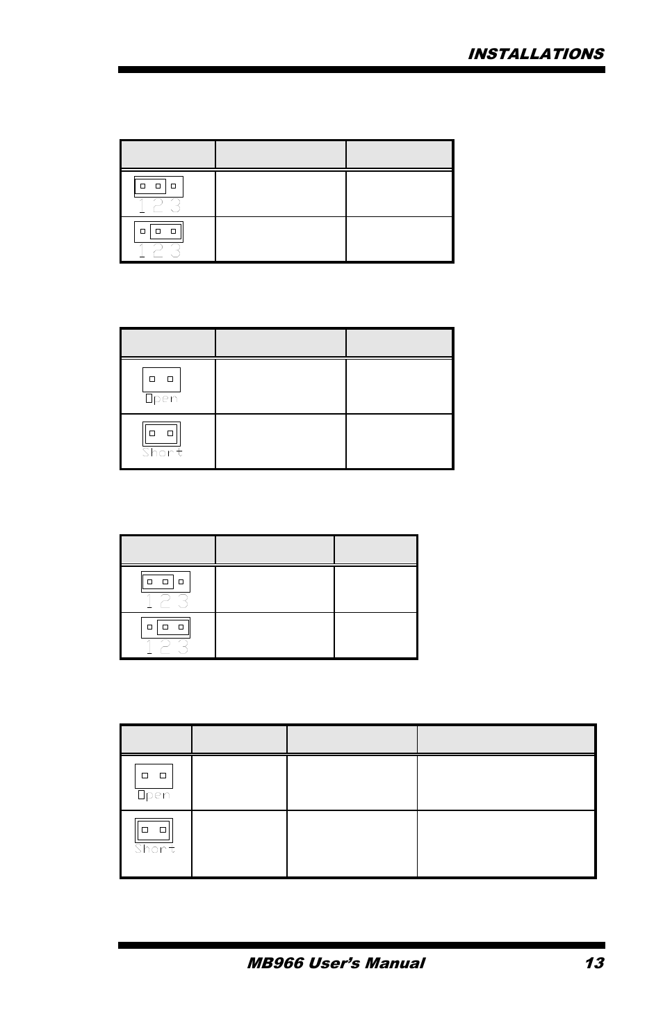 Jp4 setting function, Pin 1-2 short/closed, Normal | Pin 2-3 short/closed, Clear cmos jp5: me (intel, Management engine) enable/disable, Jp5 setting function, Open enable, Short/closed, Disable jp6: atx / at power mode setting | IBASE MB966 User Manual | Page 19 / 68