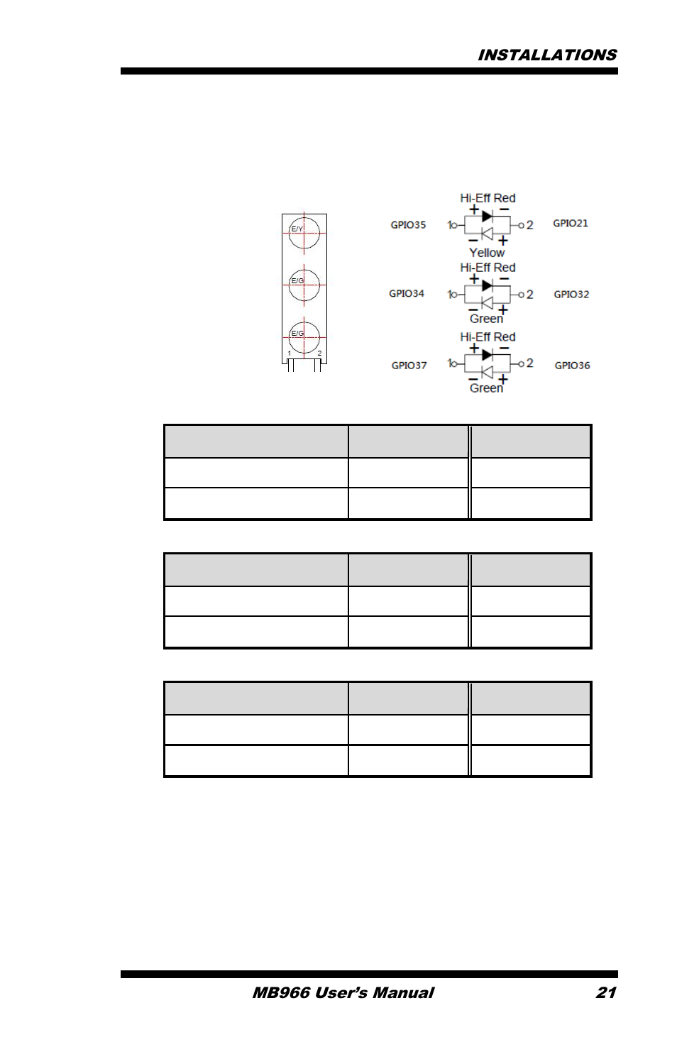 Led gpio definition | IBASE MB966 User Manual | Page 27 / 68