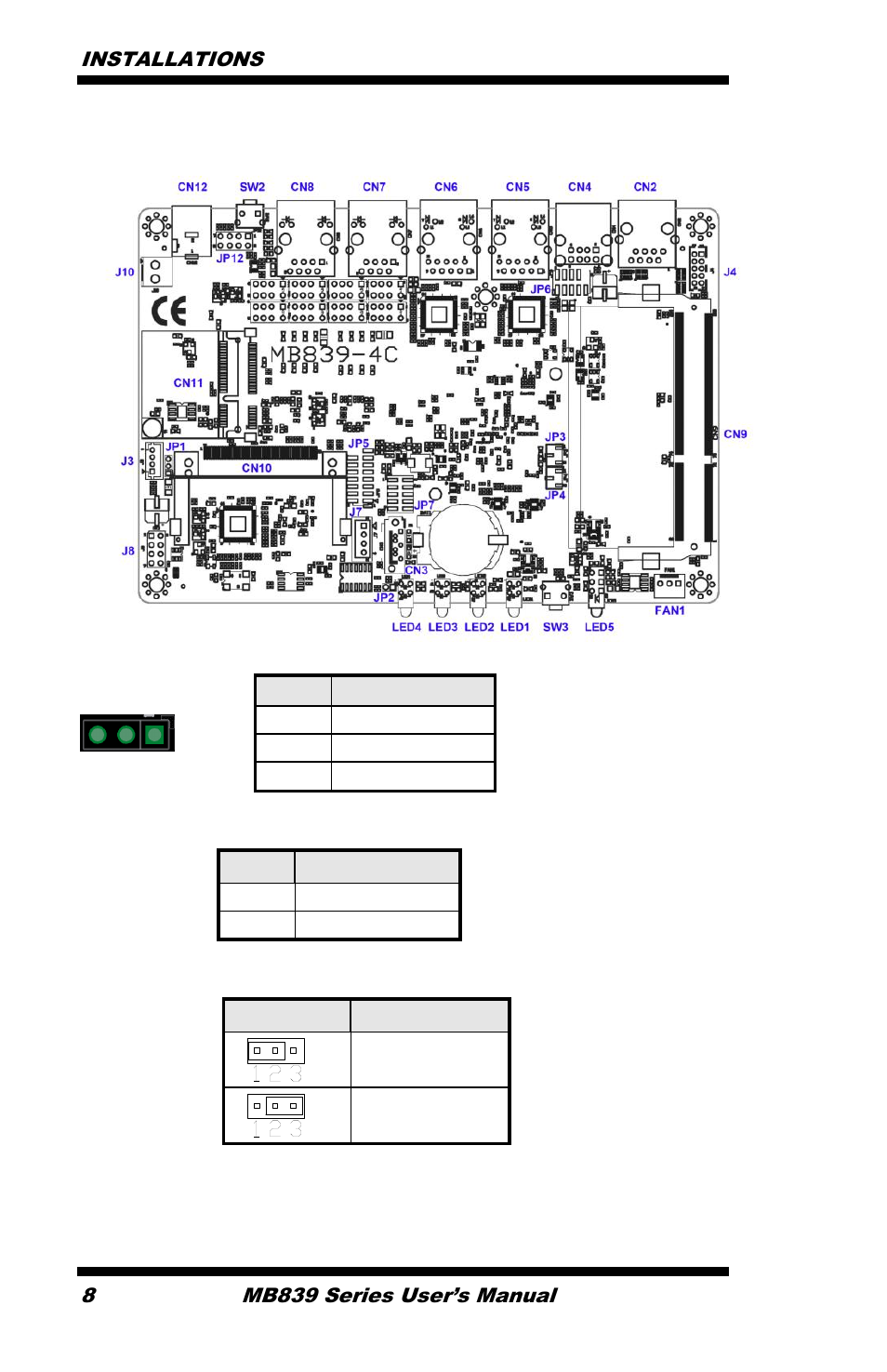 Jp2 setting, Normal, Clear cmos | IBASE MB839 User Manual | Page 14 / 53