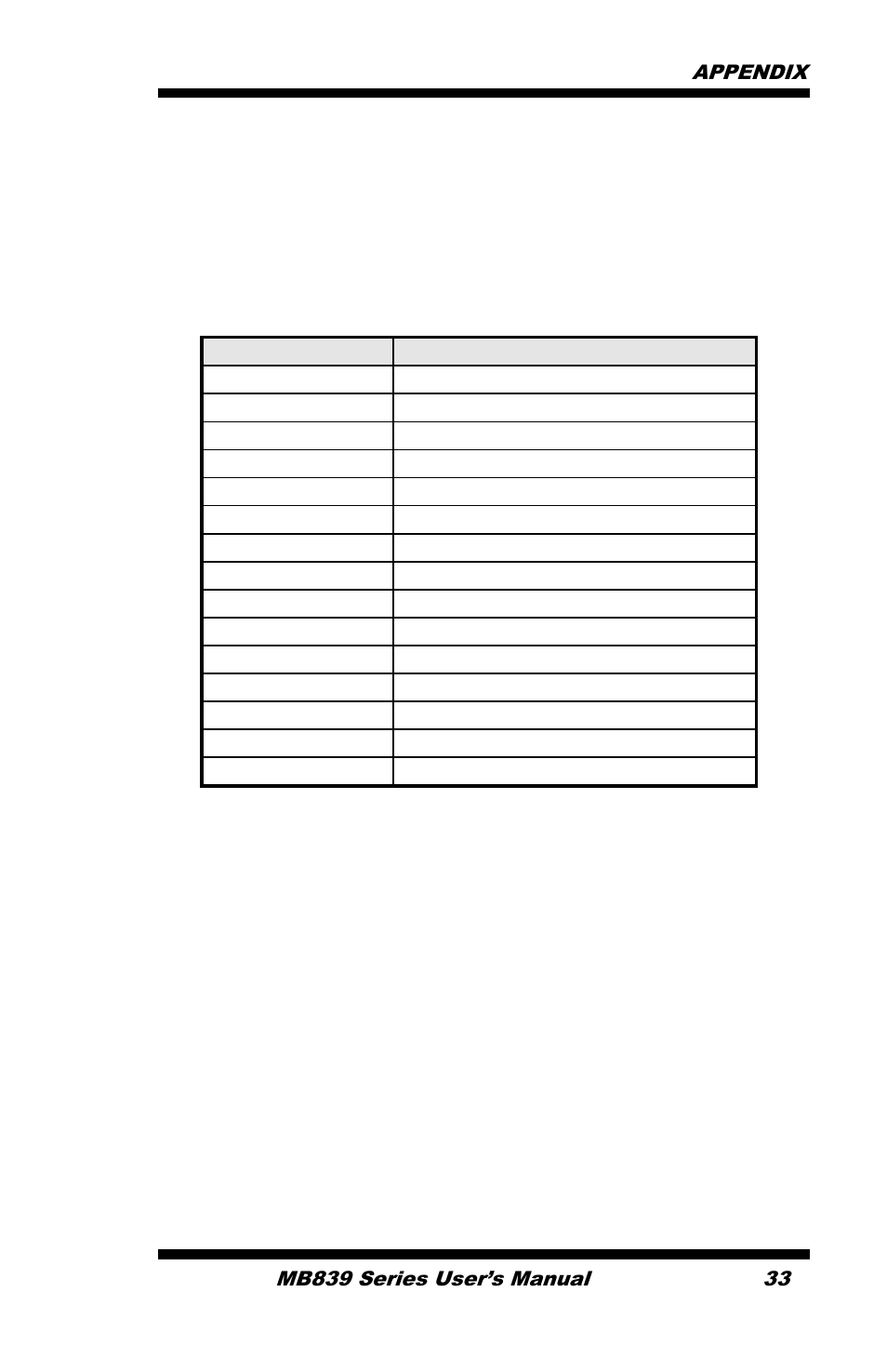Appendix, A. i/o port address map | IBASE MB839 User Manual | Page 39 / 53