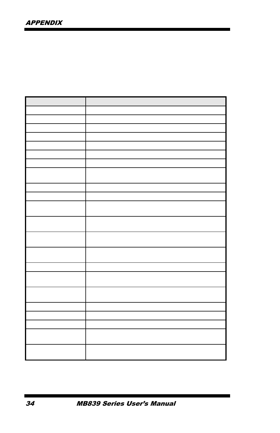 B. interrupt request lines (irq) | IBASE MB839 User Manual | Page 40 / 53